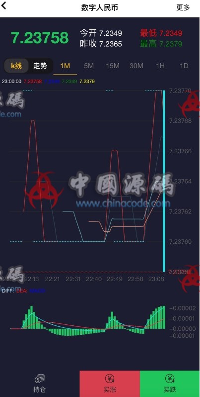 纳斯达克微盘系统源码 网站-第1张